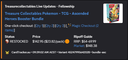 A CardTracker.au restock alert for the Treasure Collectables Pokemon TCG Ascended Heroes Booster Bundle, showing the new price-per-pack breakdown and RRP/market price guide